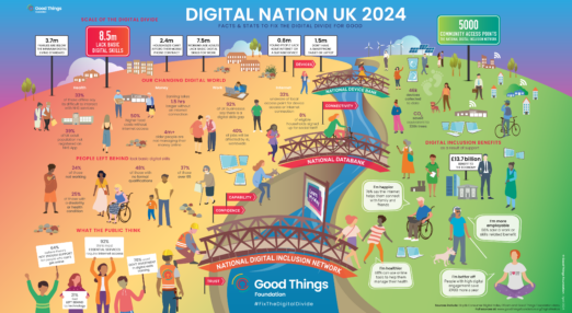 Building a Digital Nation