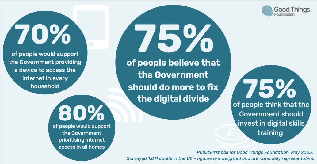 Public polling data