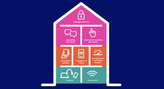 The Minimum Digital Living Standard for Households with Children